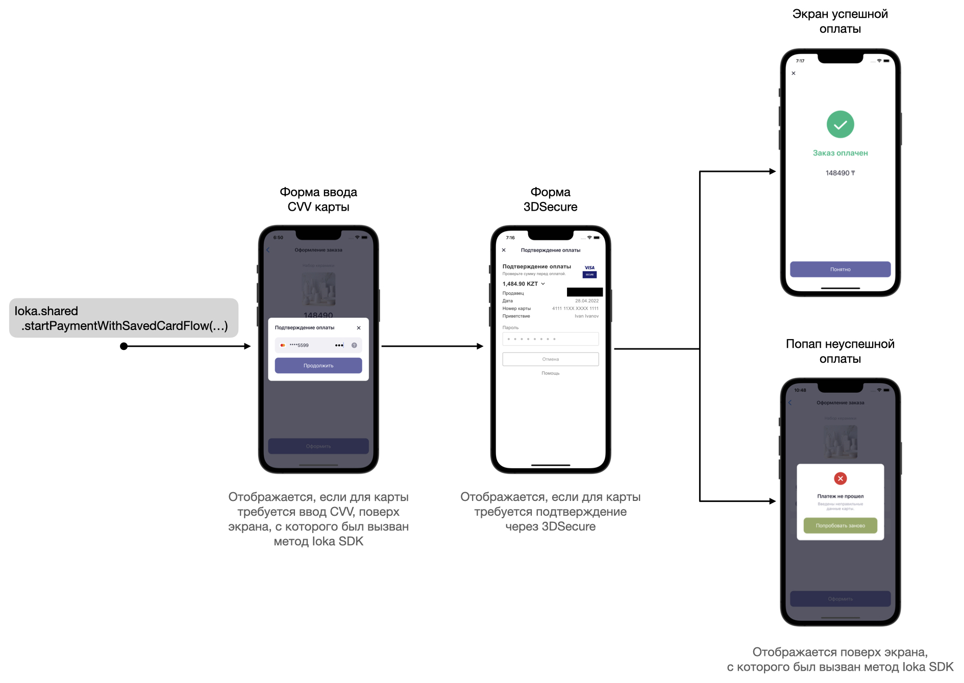 Интеграция SDK | ioka API